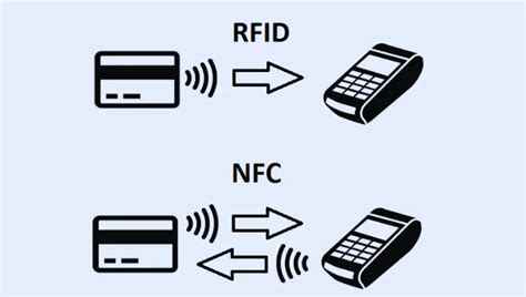 nfc tags israel|RFID vs NFC Tags: The 5 Key Differences – Seinxon.